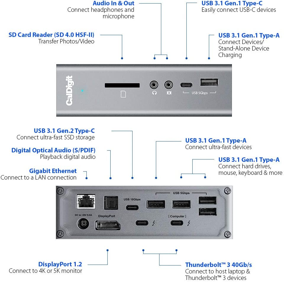 Thunderbolt Docking Station