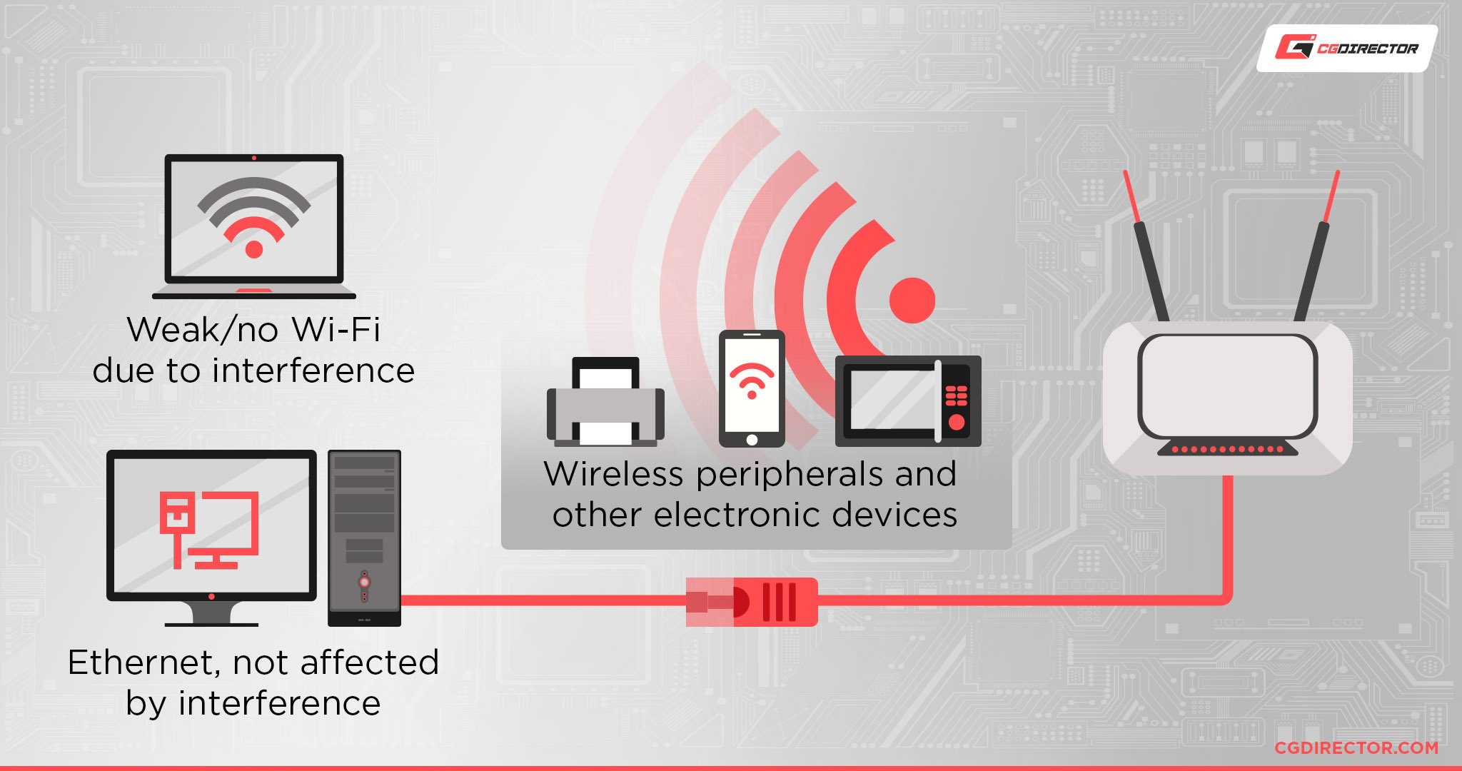 wifi interference