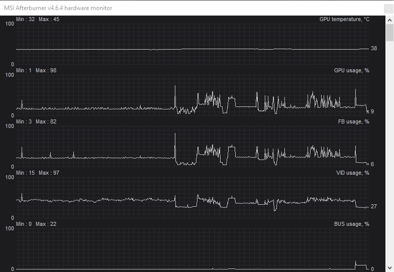 MSI Afterburner Monitoring Window