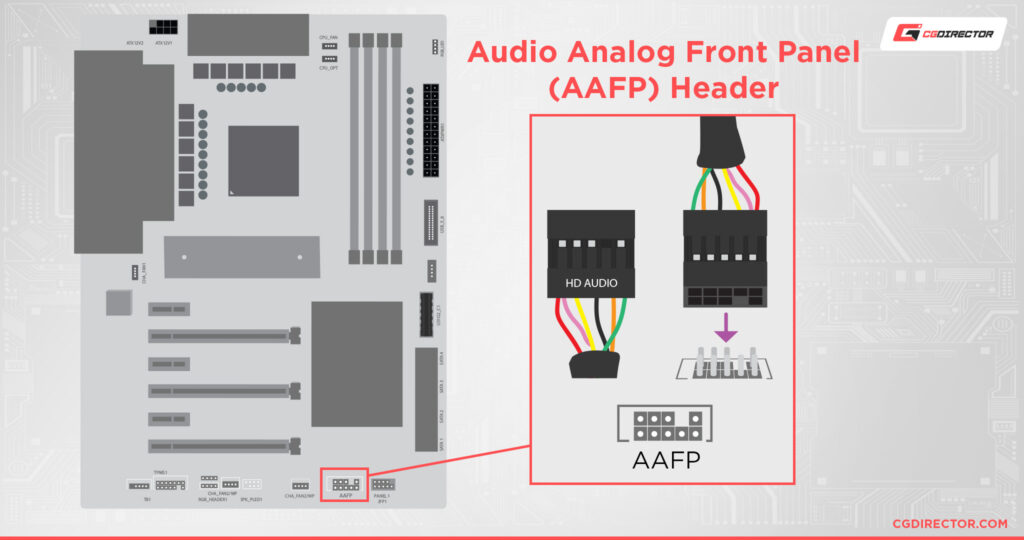 Aafp connector on your motherboard what it s for how to use it