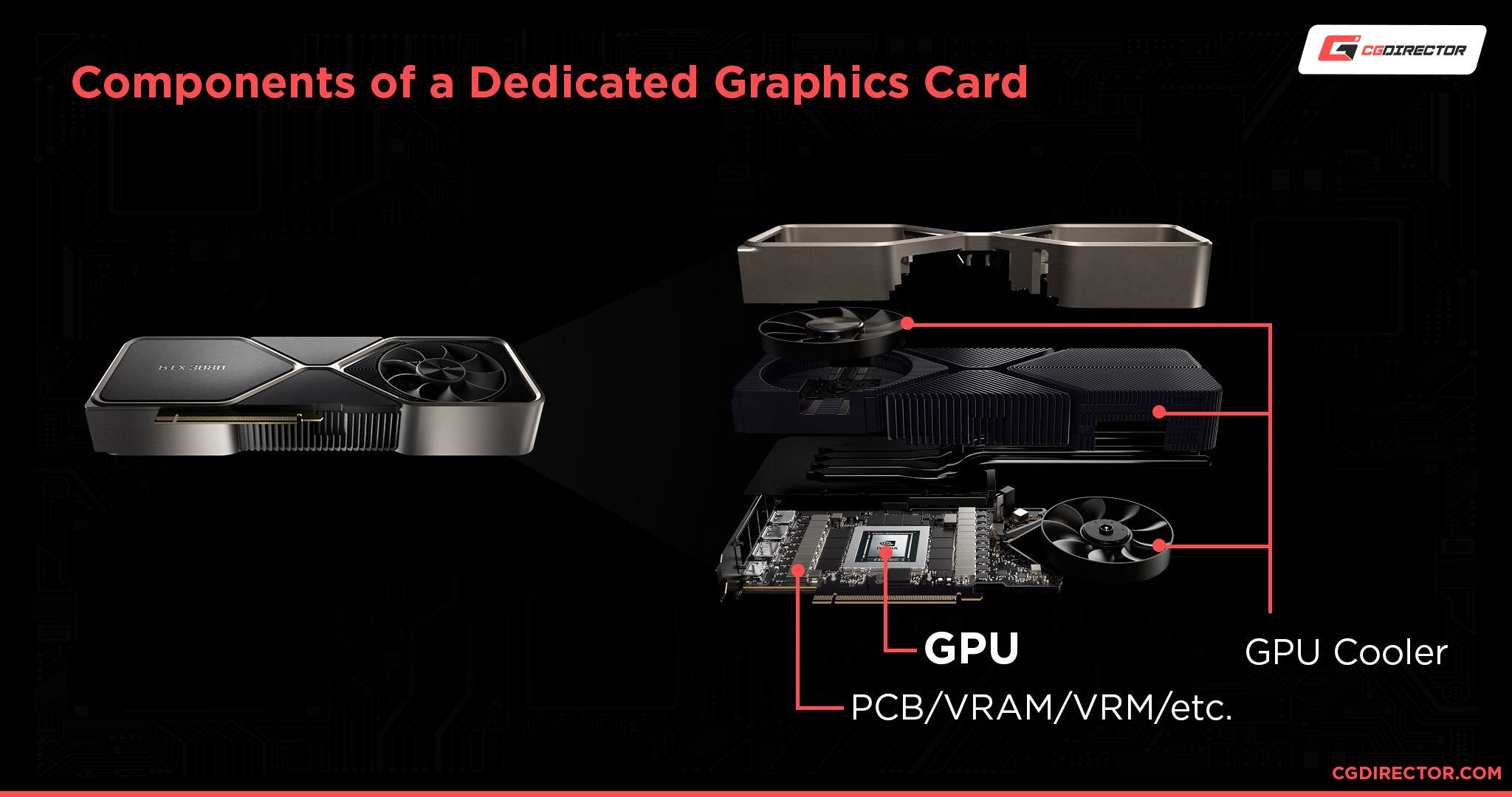 Components of a Dedicated GPU