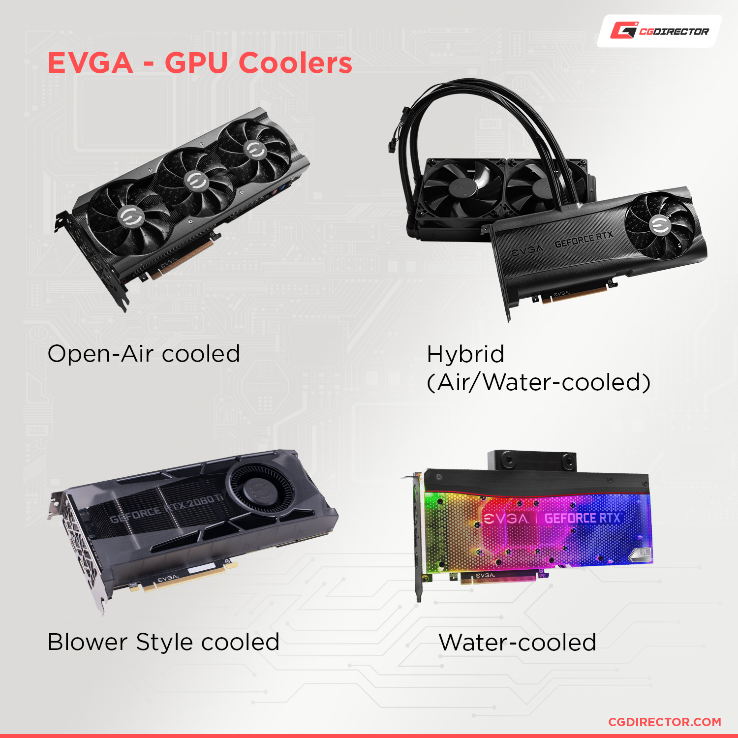 EVGA - GPU Coolers