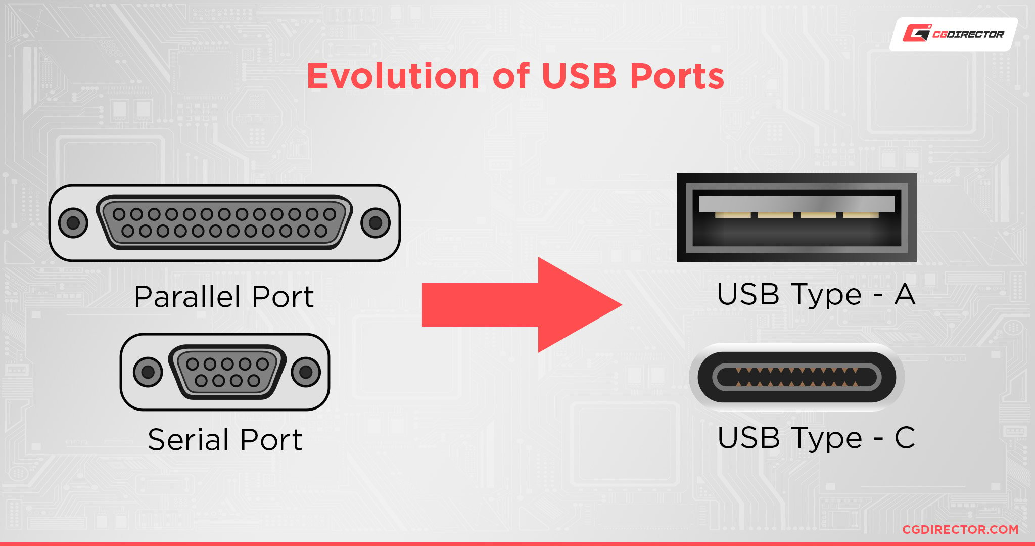 Met opzet bijlage Penelope All Types of USB Ports Explained & How to Identify them