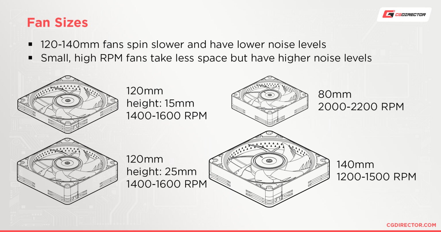 The Best CPU Cooler Brands And What To Beware Of the-best-cpu-cooler-brands-and-what-to-beware-of