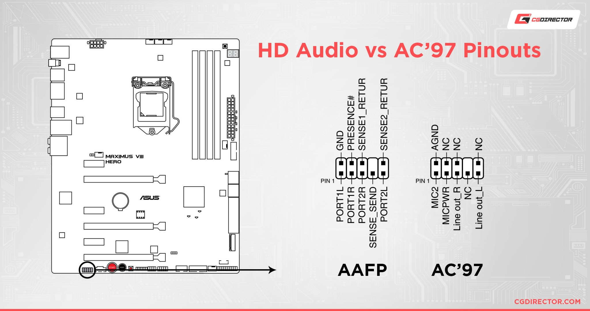 HD Audio vs AC’97 Pinouts
