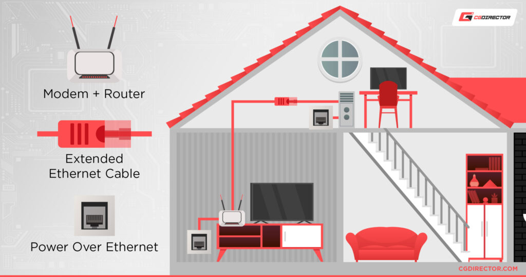 Starter's Guide To Home Networking [Connecting multiple PCs]