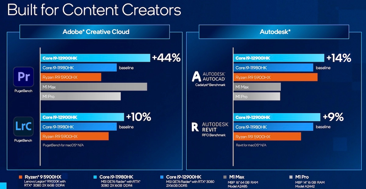 Intel Alder lake vs Ryzen vs M1