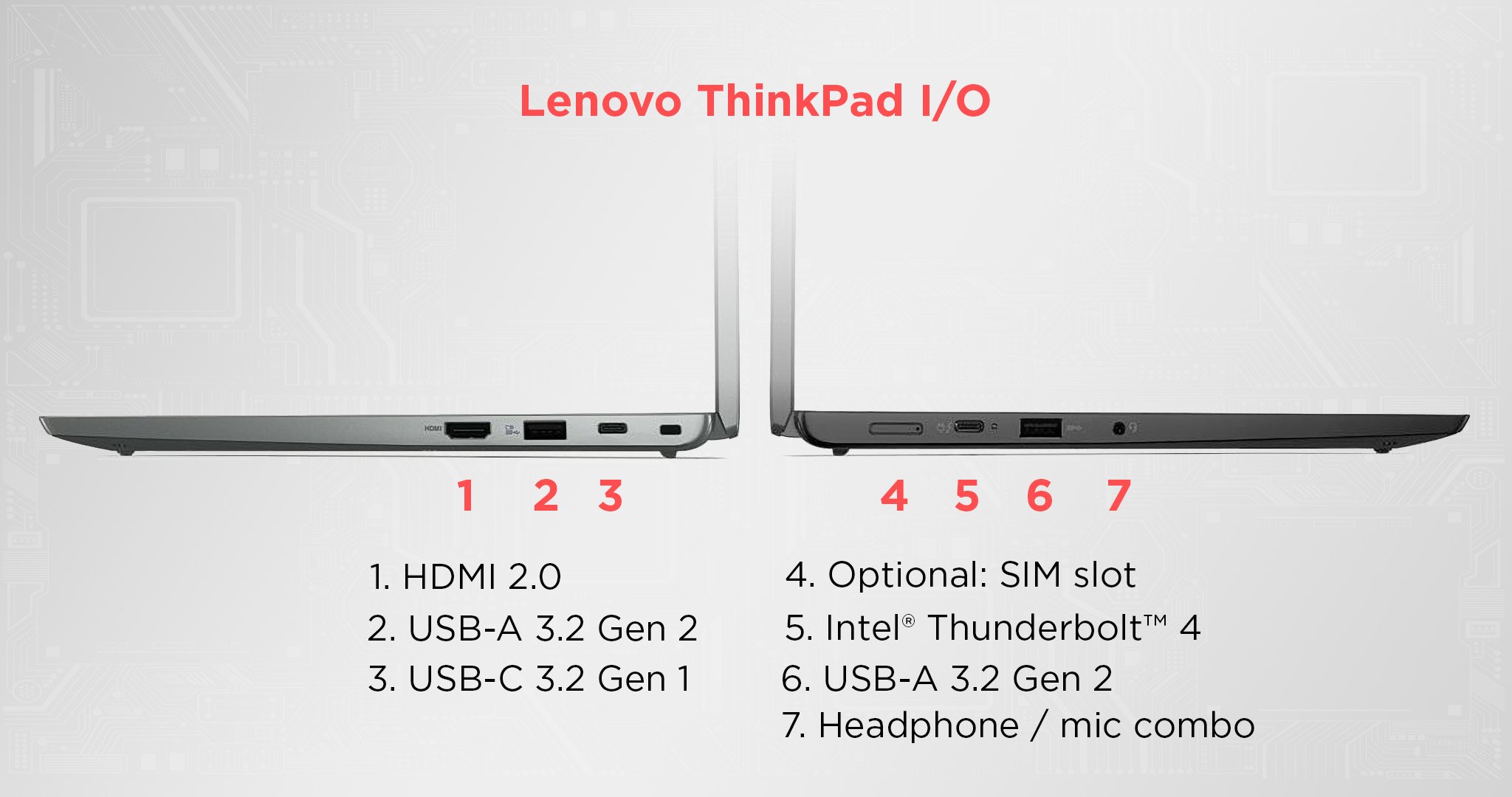 Lenovo ThinkPad IO
