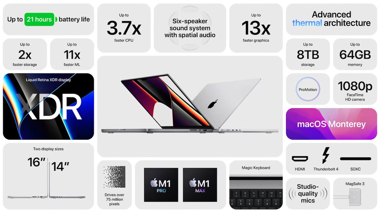 M1 Macbook Pro 14 16 Specs