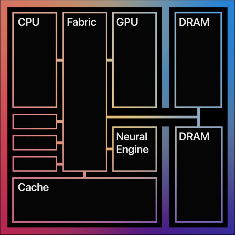 M1 SOC Architecture