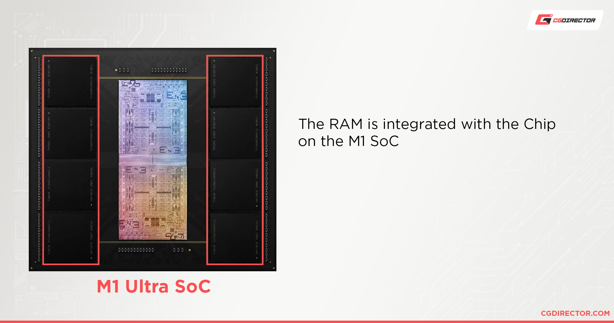 M1 Ultra SoC RAM upgradeability