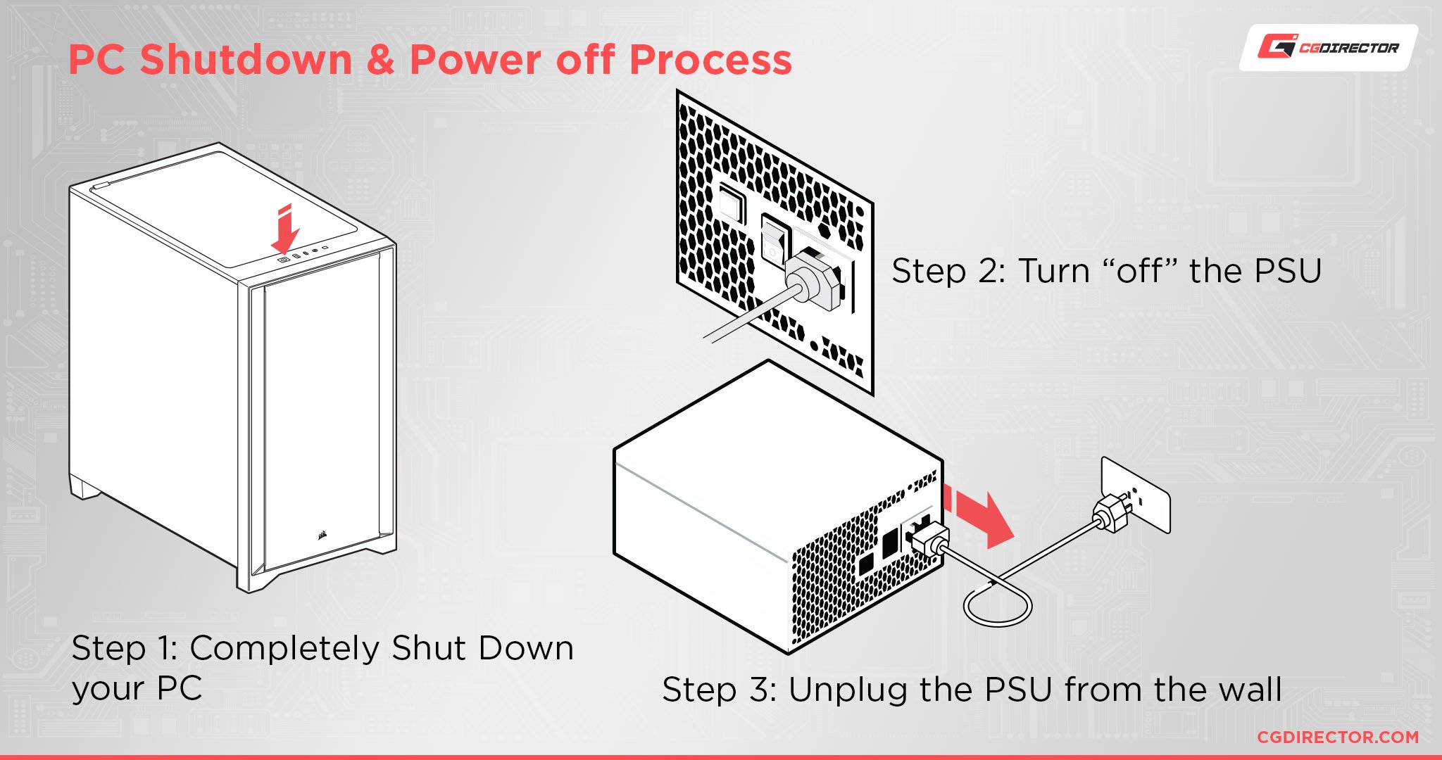 PC Shutdown _ Power off Process