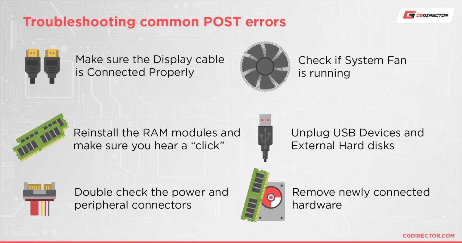 PC POST / POSTing explained and Guidelines to fix PowerOnSelfTest Errors