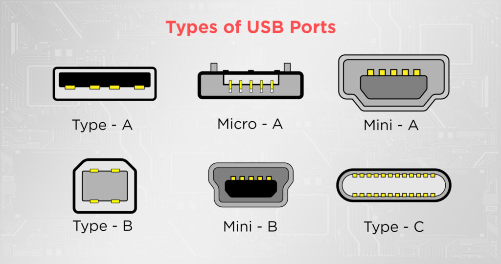 Usb Usb Type A Usb Type B Usb Type C All About