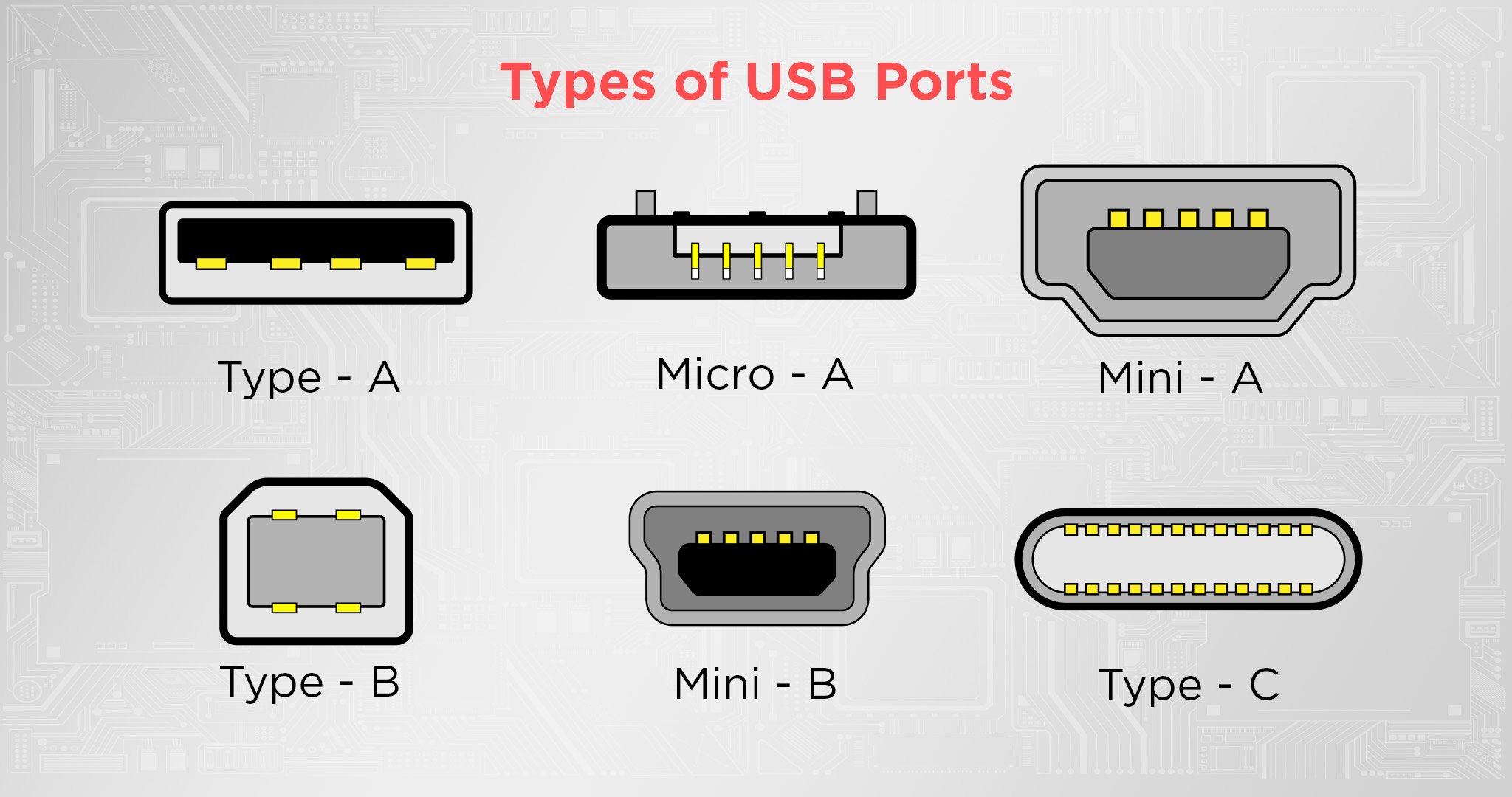 Sidelæns vores På kanten All Types of USB Ports Explained & How to Identify them