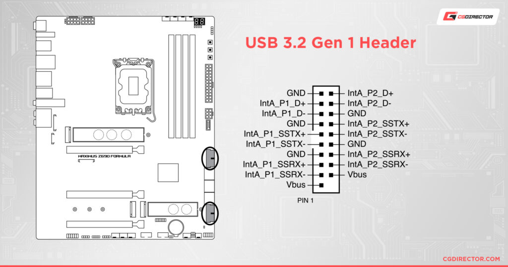 What are usb headers how do you get more 