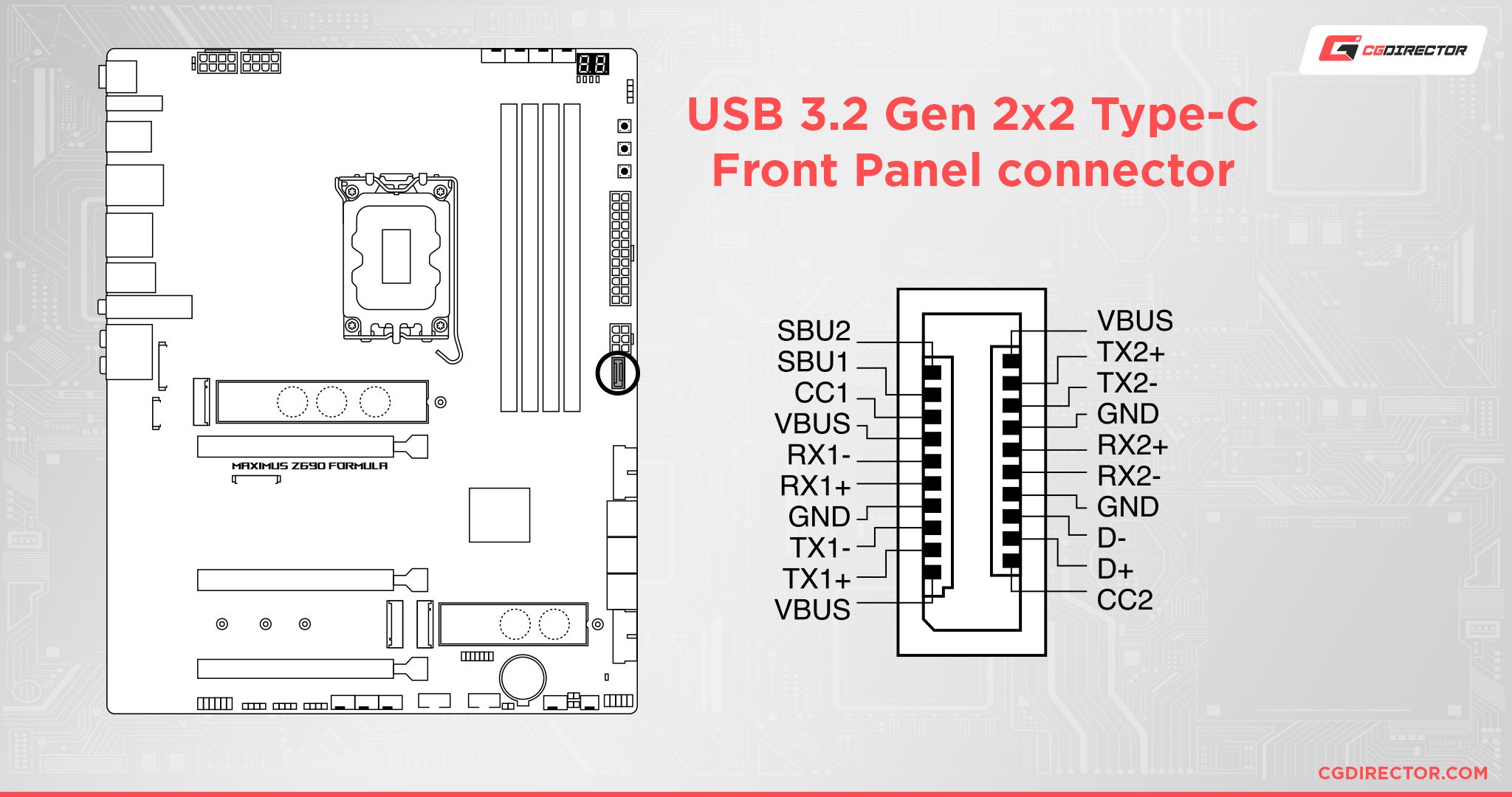 USB 3.2 Gen 2x2 Header