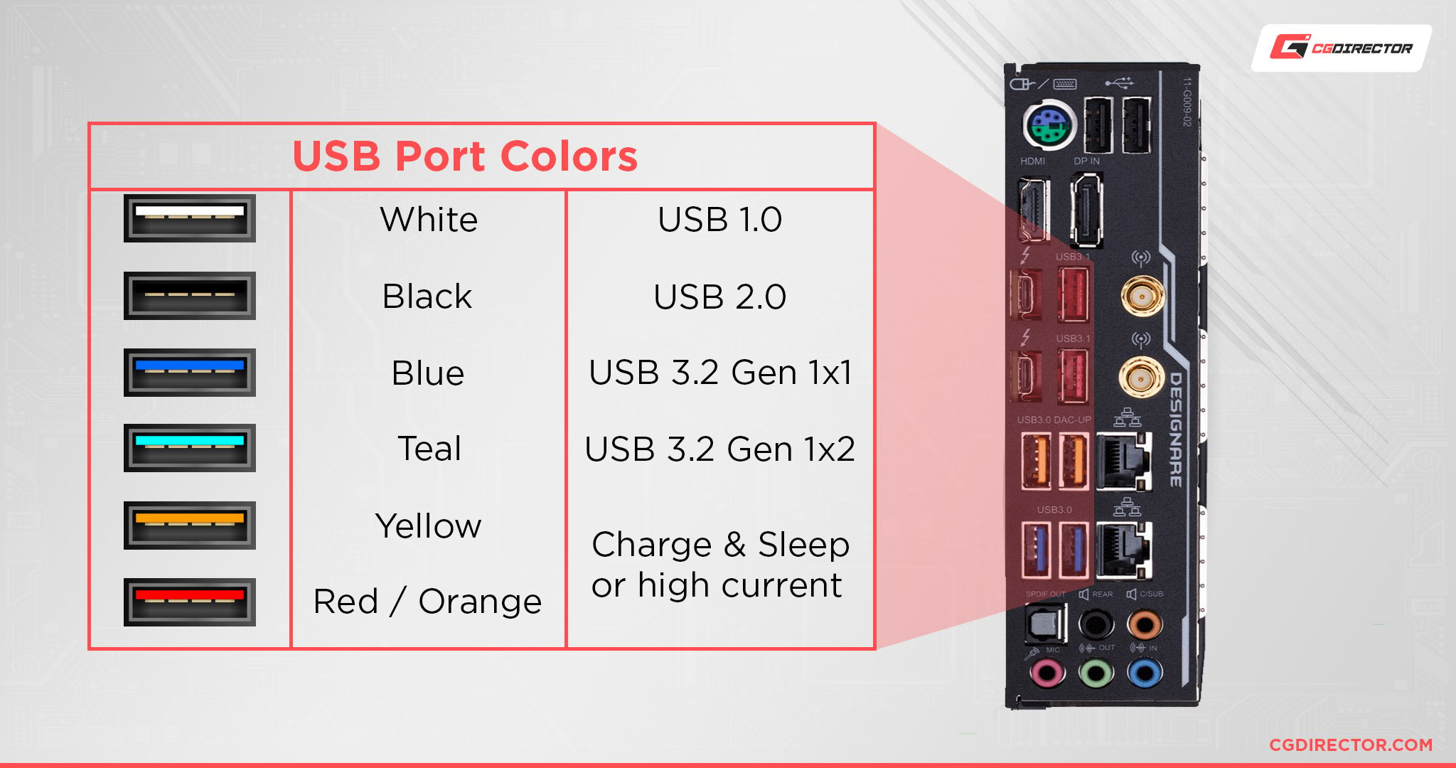 USB Port Colors