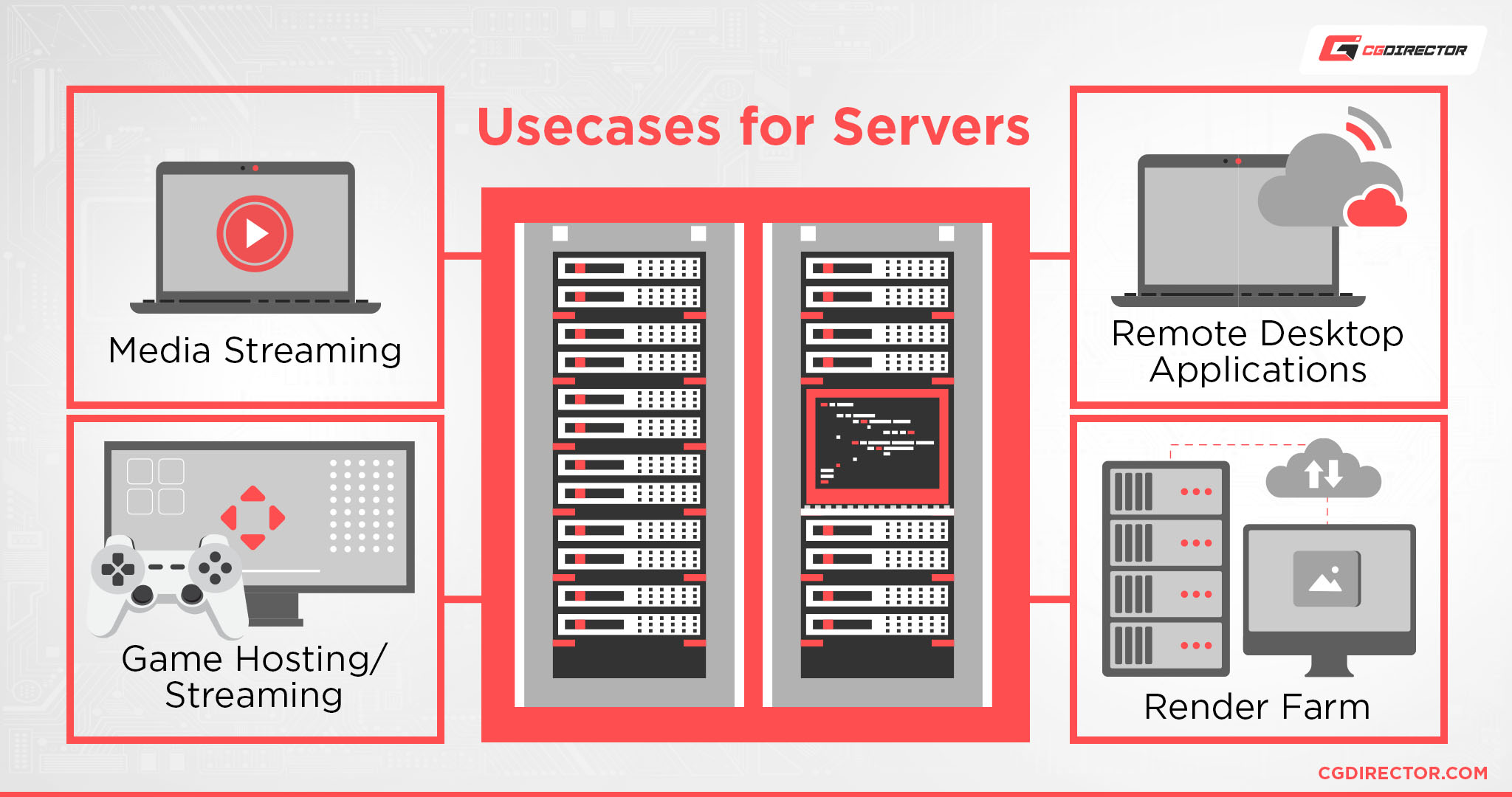 Usecases for Servers