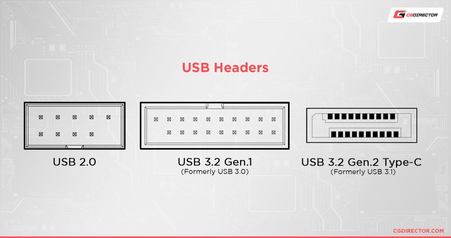 What are usb headers how do you get more 