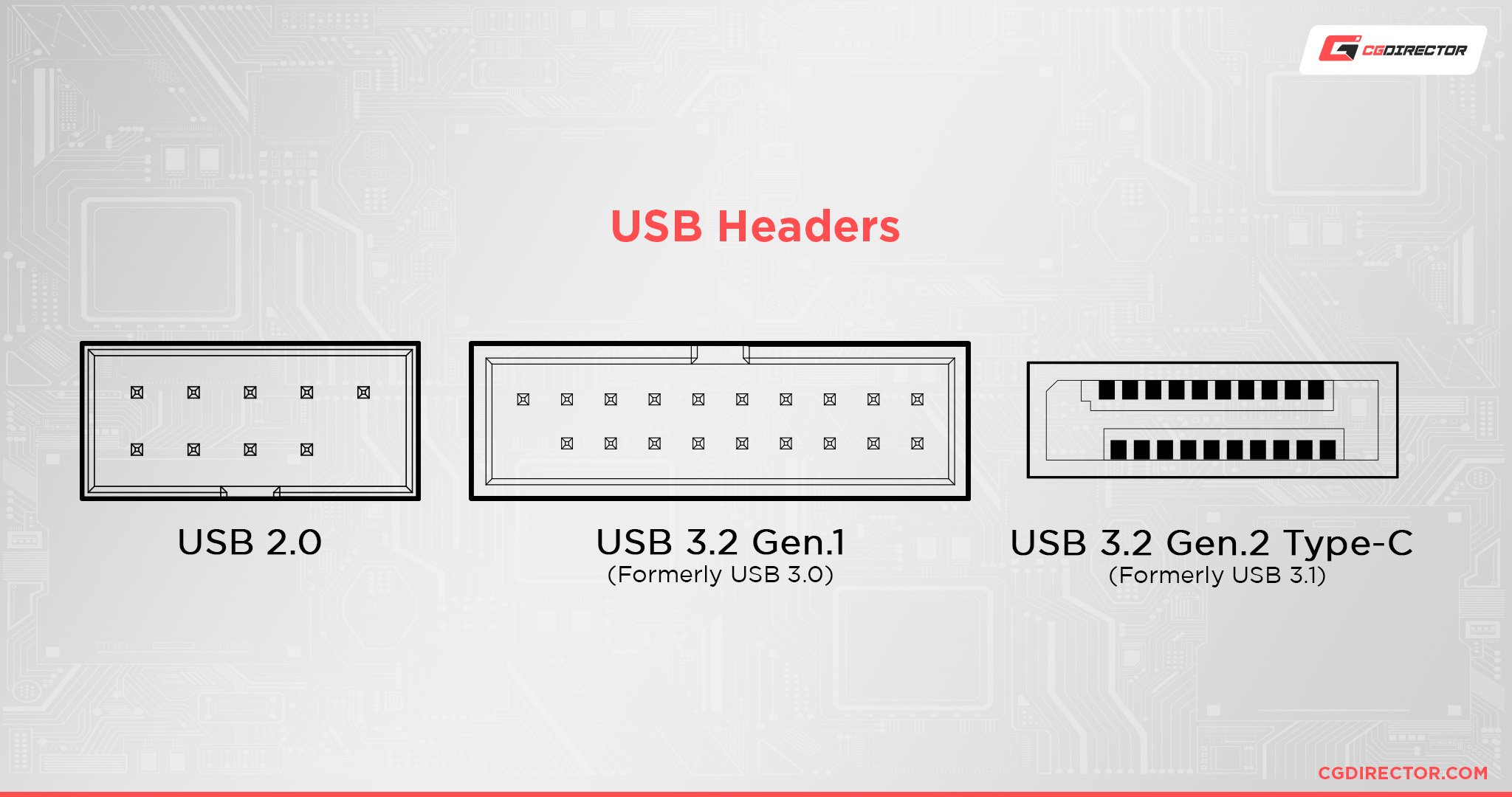 Proportional dræbe Taknemmelig What Are USB Headers & How Do You Get More?