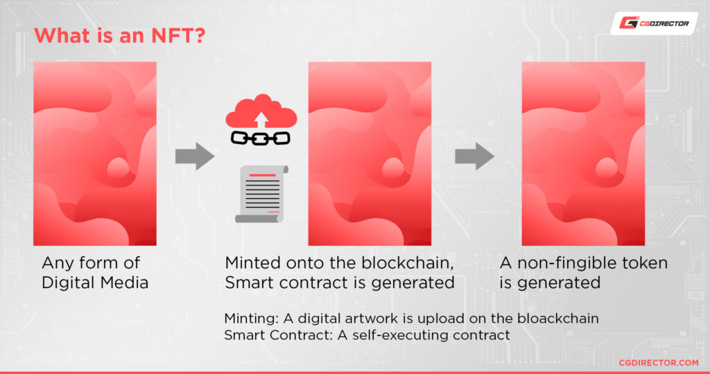 What Is “Rendering” in Digital Art? [2D/3D]