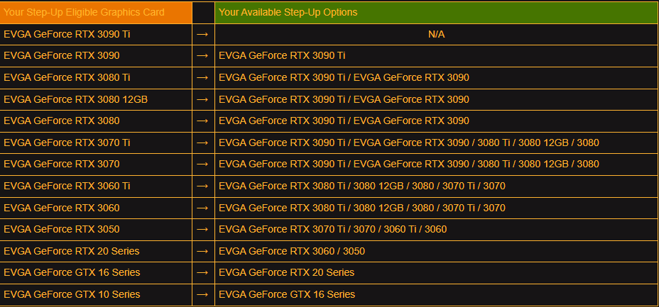 EVGA Step-up options