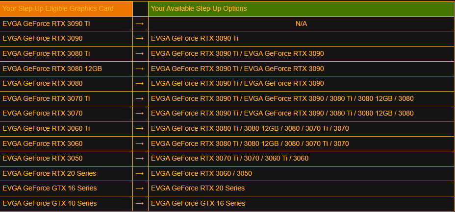 BREAKING NEWS! - EVGA will no longer do business with NVIDIA 