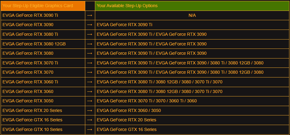 EVGA Step-Up Upgrade program