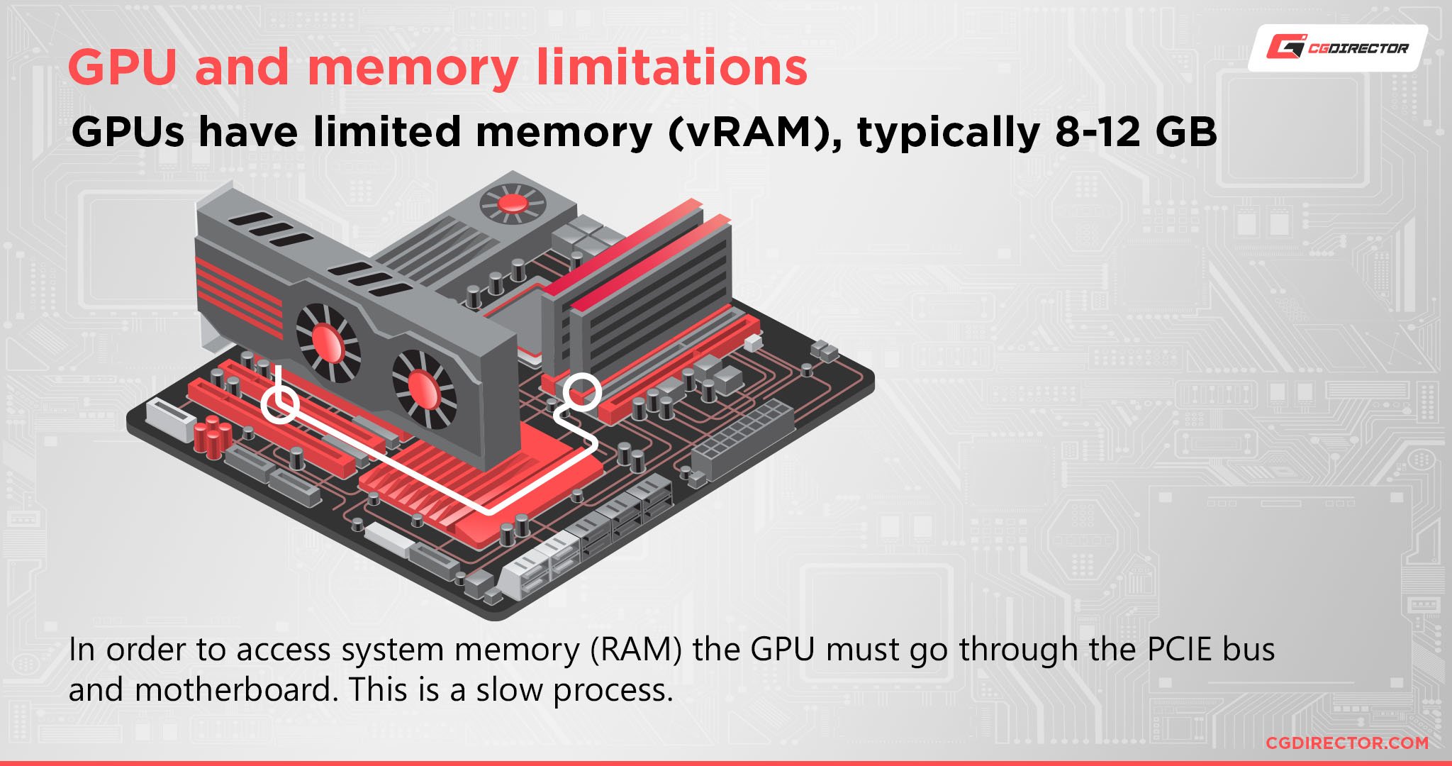 GPU and memory limitations