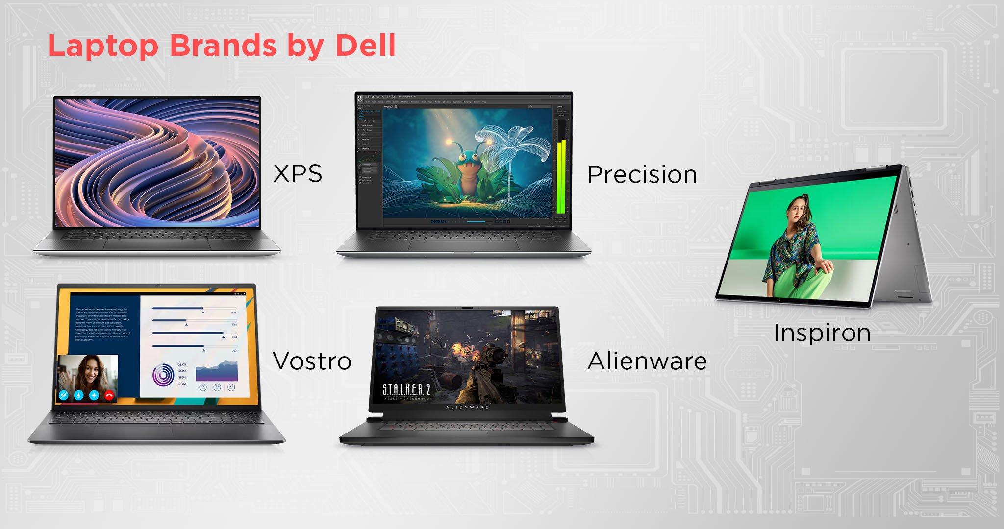 Laptop Brands by Dell