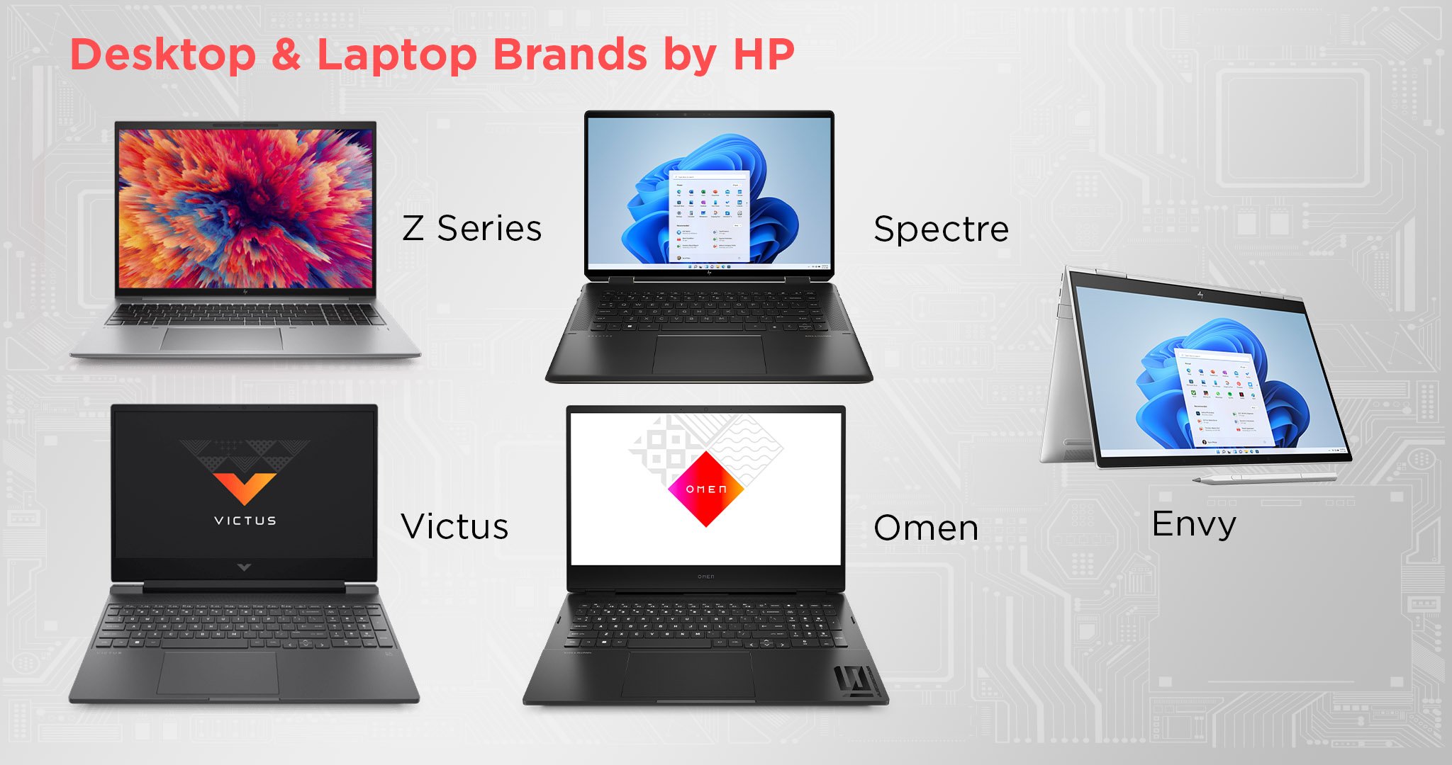 Laptop Brands by HP