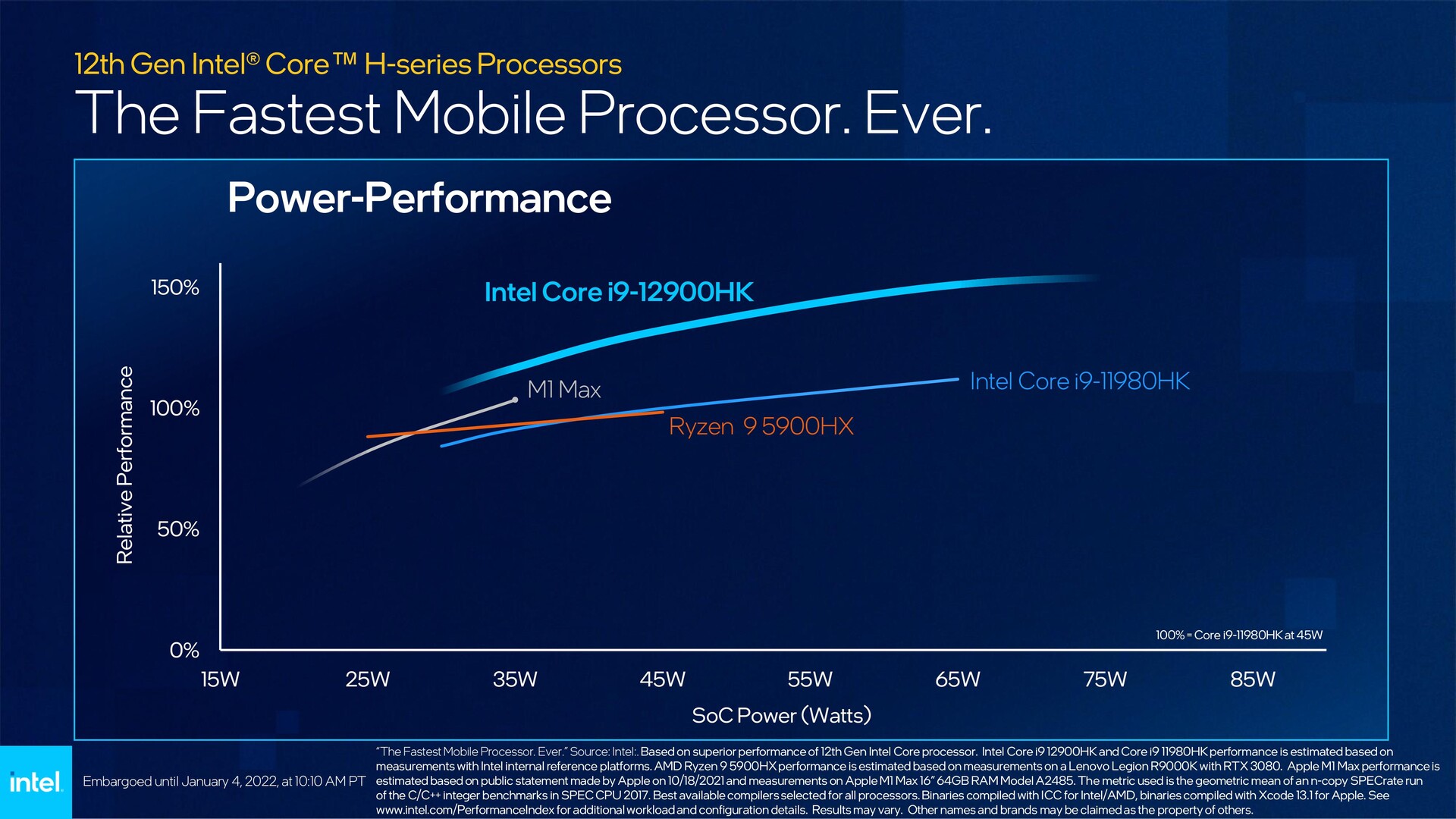 M1 vs Intel vs AMD power to performance