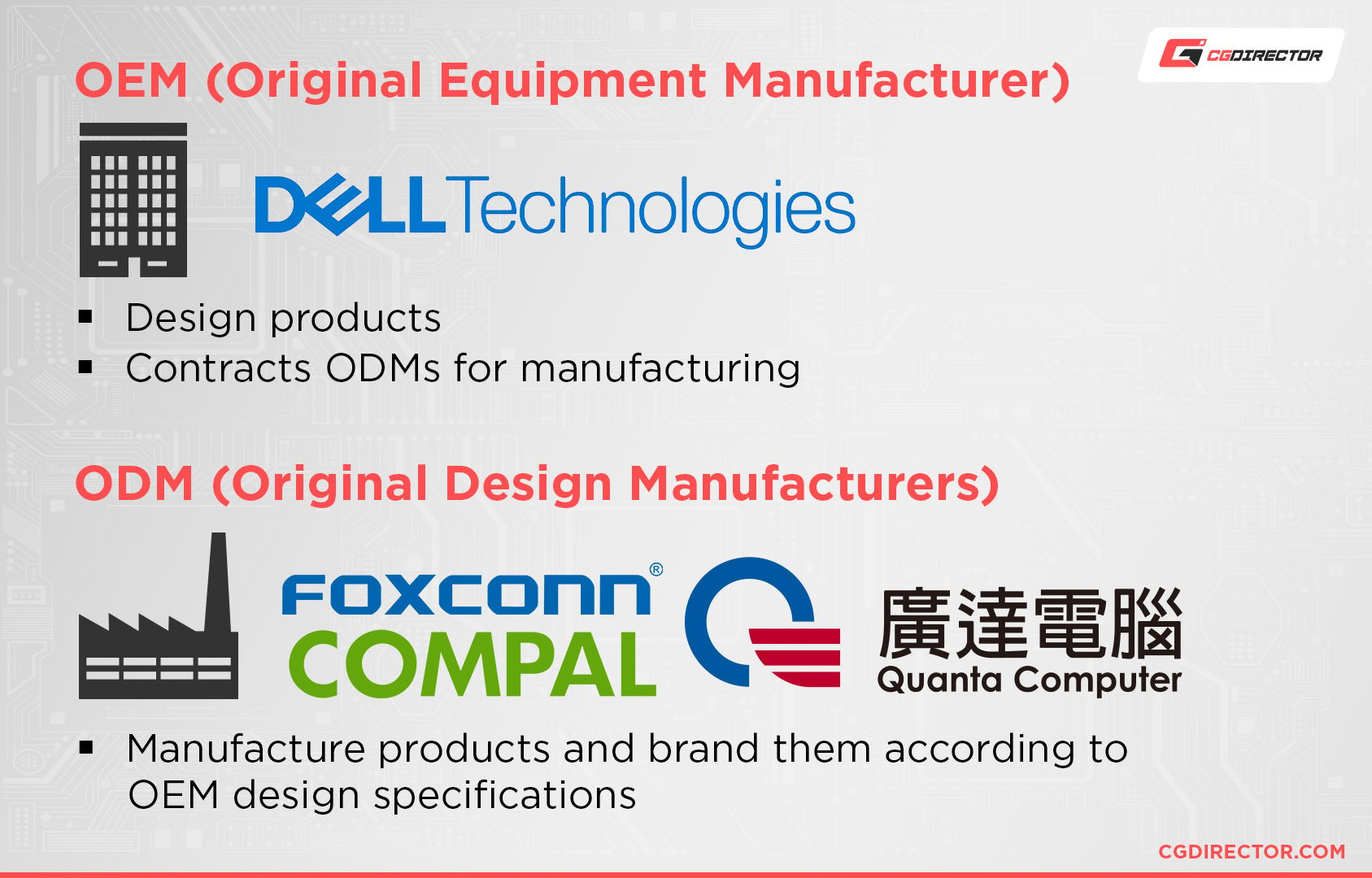 OEM vs ODM