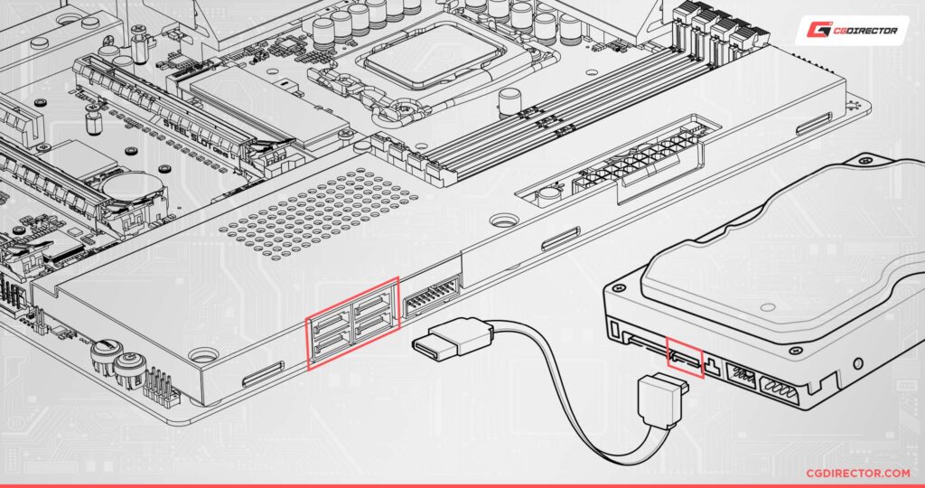 Does It Matter Which SATA Ports You Use? [It does.]