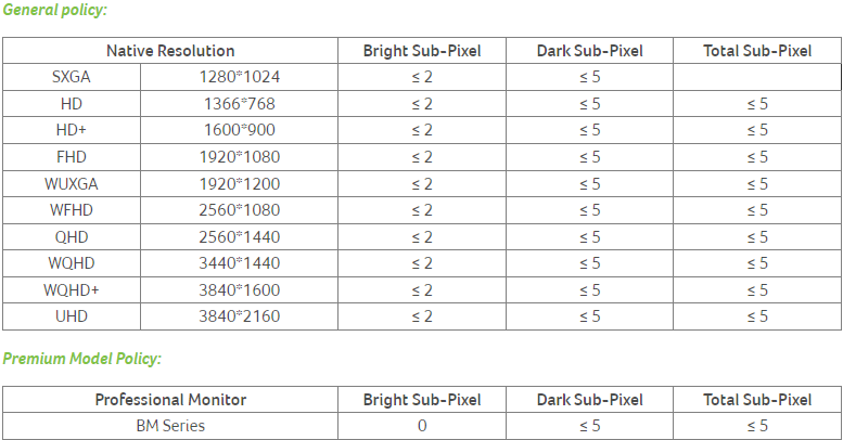 Acer's Dead Pixel Policy