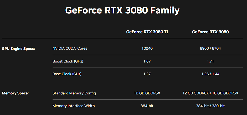 GeForce RTX 3080 Family