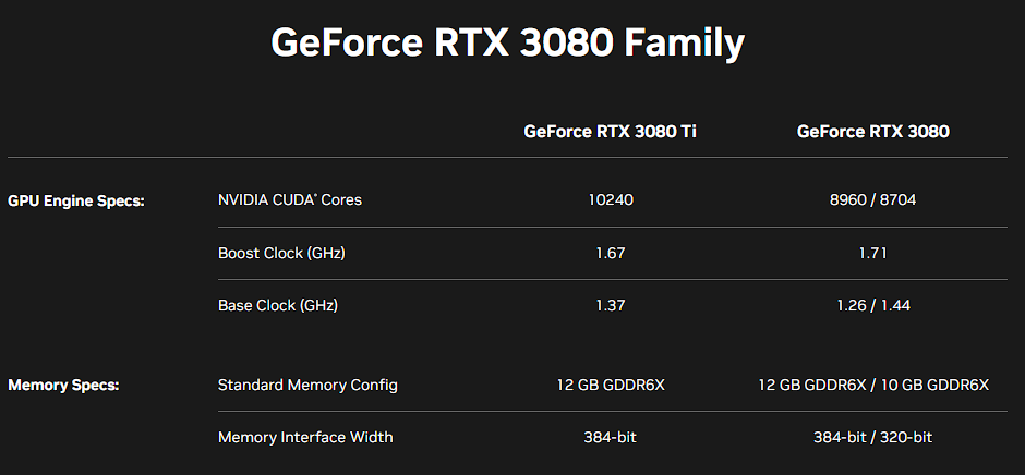 NVIDIA GPU Performance In Arnold, Redshift, Octane, V-Ray & Dimension –  Techgage