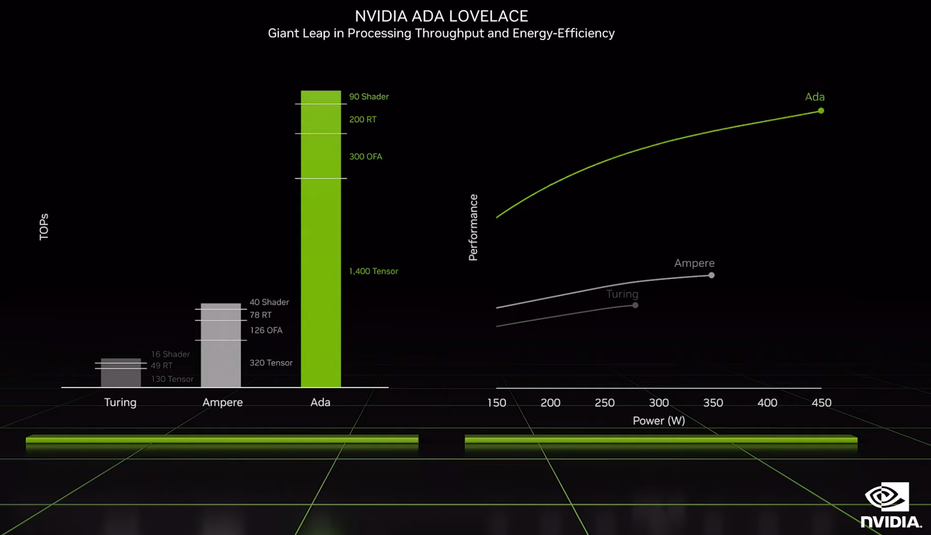 NVIDIA ADA Lovelace Power Consumption
