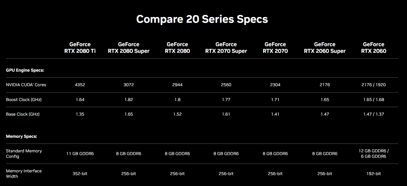 RTX 20 series specs comparison