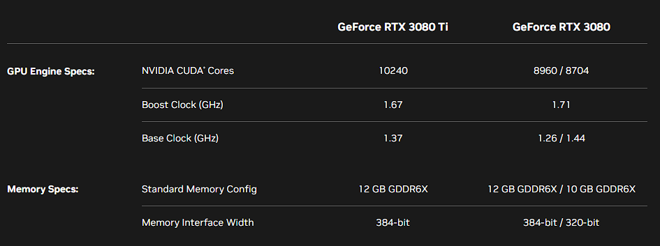 RTX 3080 and 3080 Ti specs