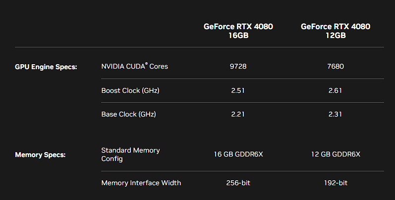 RTX 4080 specs