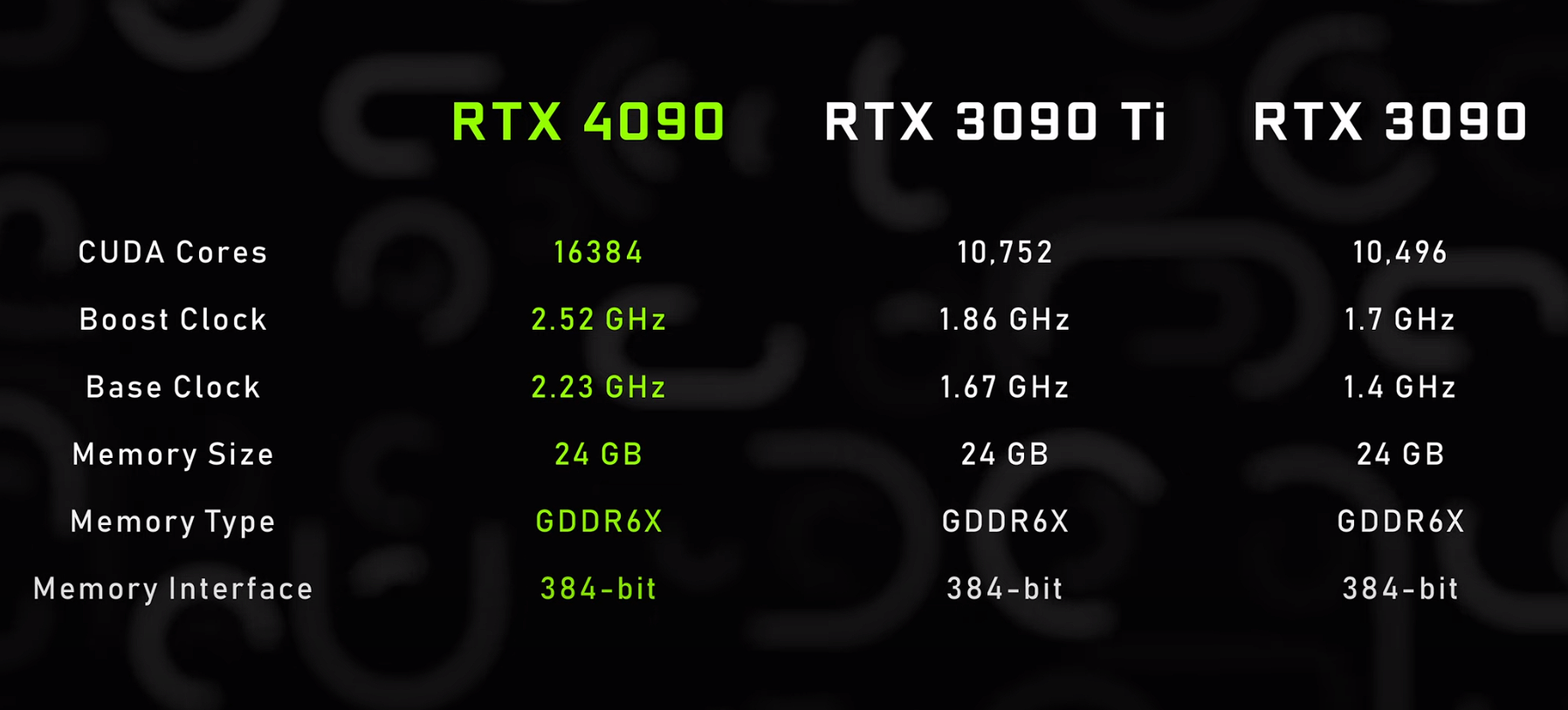 RTX 4090 vs RTX 3090