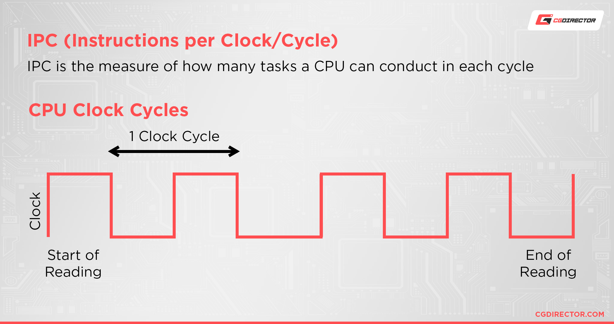 IPC and Clock Cycles