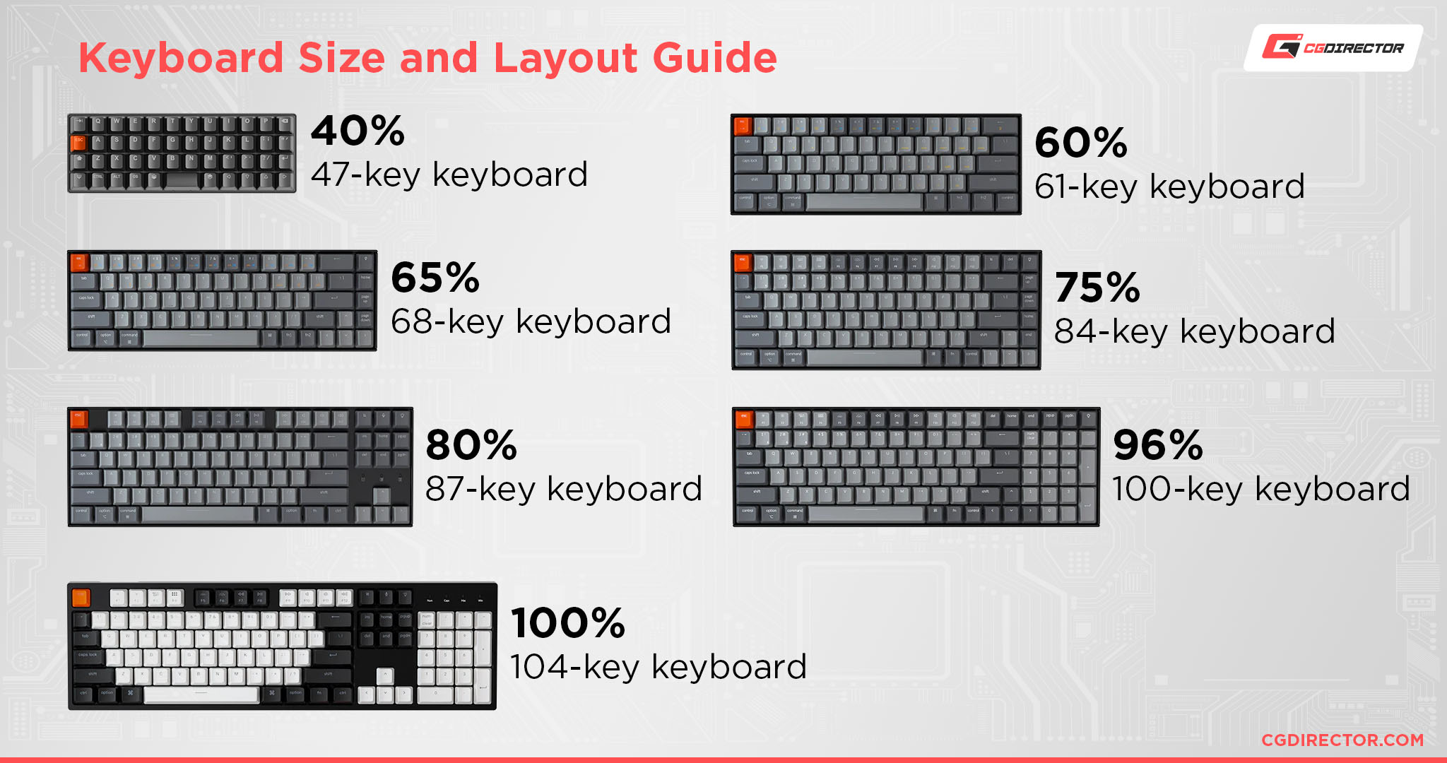 Keyboard Size and Layout Guide
