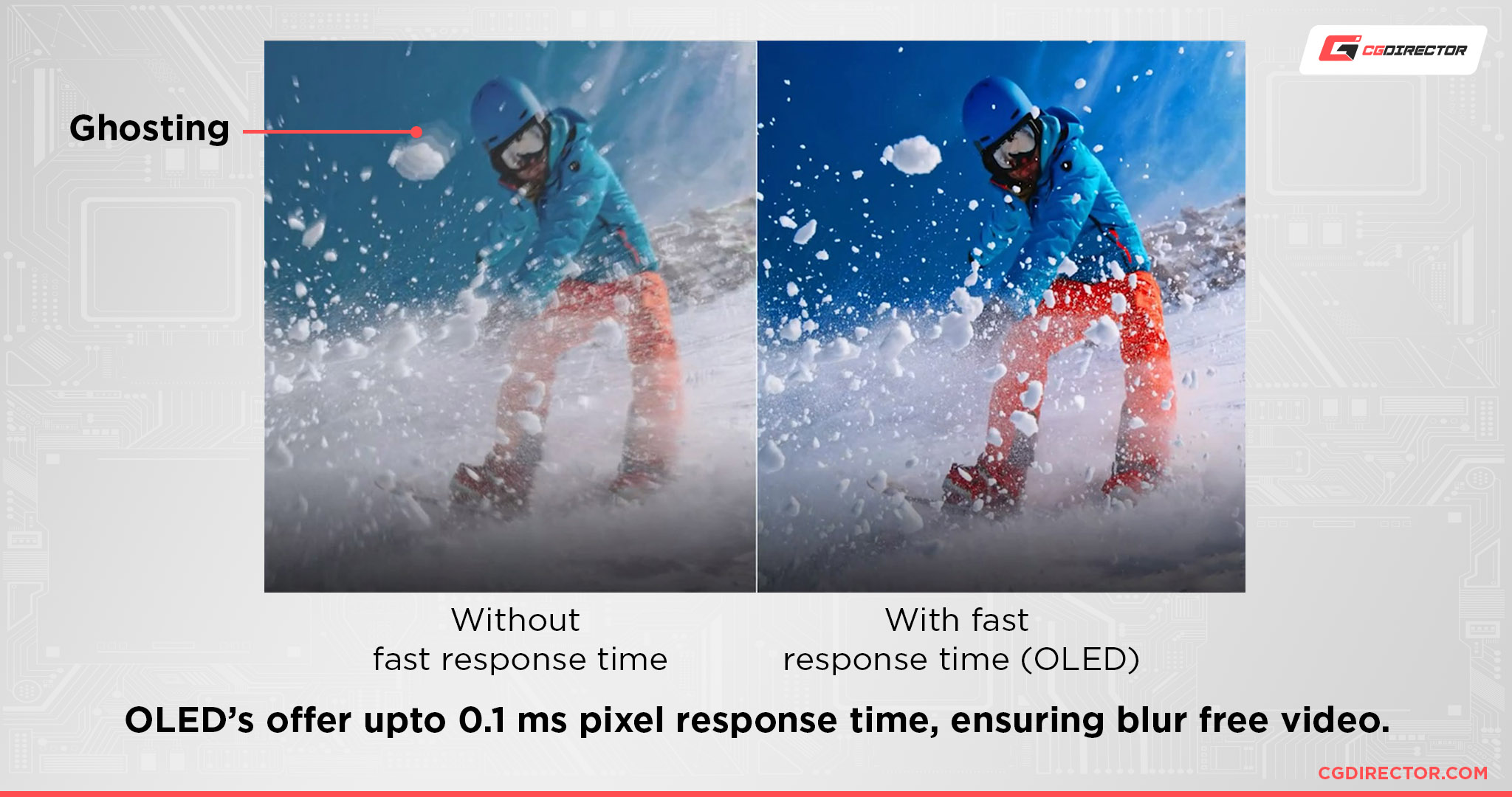 OLED response time