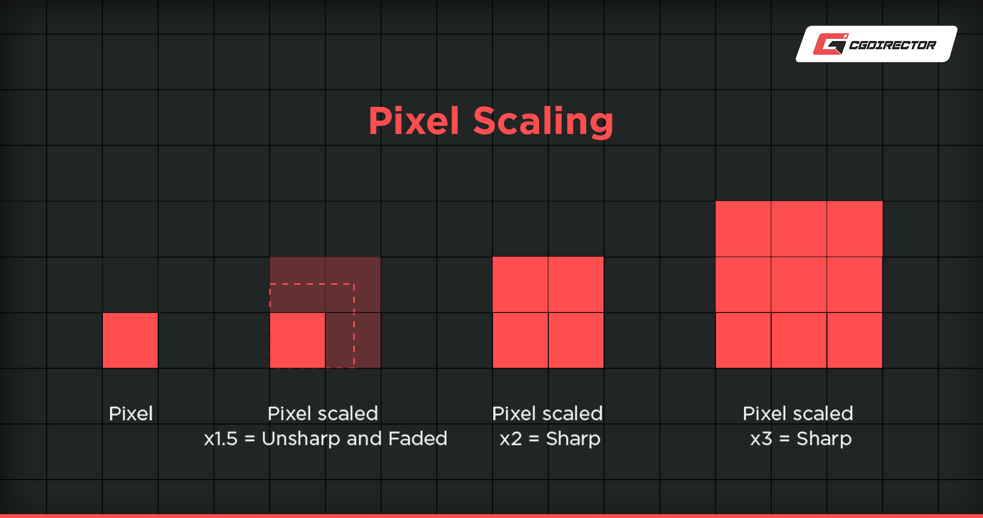 Pixel Scaling in Monitors