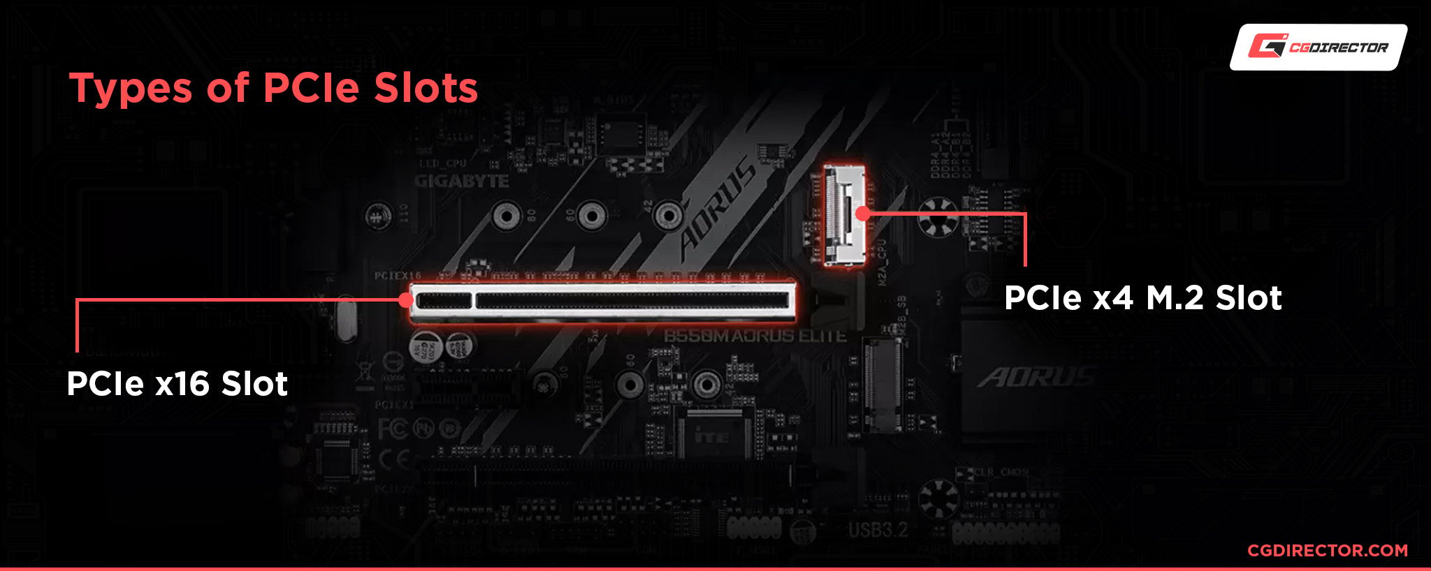 Types of PCIe Slots