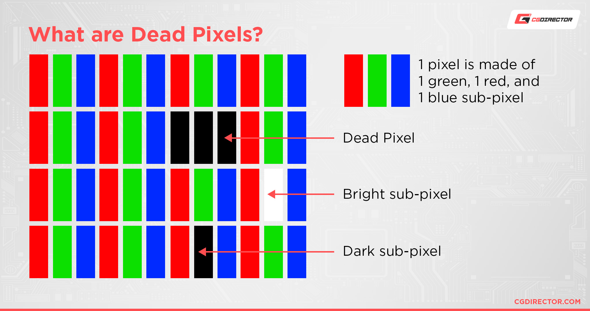 What are Dead Pixels