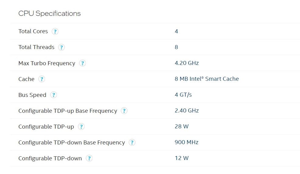 Processor's TDP